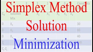 Operation Research 6 Linear Programming Solution Simplex Method for Minimization [upl. by Ayerf]