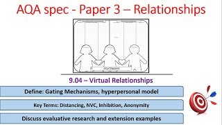 904  Virtual Relationships  AQA Alevel Psychology paper 3 [upl. by Zacarias]