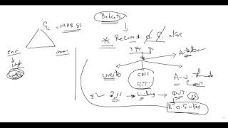 Behcets disease by Dr Mohammed Kamal [upl. by Anyotal]