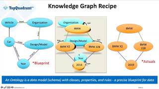 Webinar Knowledge Graphs vs Property Graphs [upl. by Natalina587]