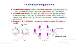 Pyridine and its EAS Profdr Ahmed Elmorsy [upl. by Gina971]