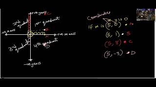 Grades 7 and 5 Math Finding x and y coordinates Finding Percentages and Reading The Analog Clock [upl. by Florenza]