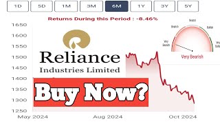 Why Reliance Industries Share Price Doomed [upl. by Veator]