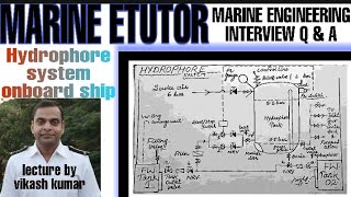 Hydrophore system onboard ship [upl. by Nmutua]