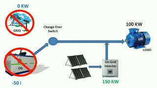 DG amp Solar Synchronization [upl. by Inad430]