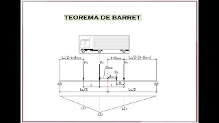 Teorema de Barret [upl. by Drofnelg]