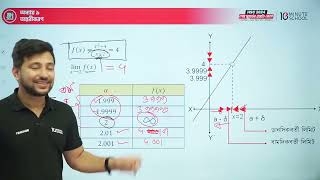 Higher Math 1st Paper  Video No 11  অন্তরীকরণ Part 1  HSC 24  Sajan Chakraborty [upl. by Cirenoj917]