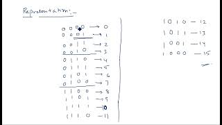 Gray code  Binary to Gray conversion  STLD  Lec19 [upl. by Lleinad]