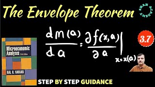 Envelope Theorem  Hotellings Lemma  Factor Demand Function  Output Supply Function [upl. by Catherine]