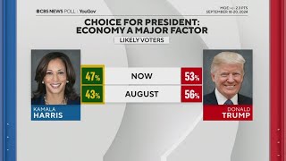 New polls show mixed results in presidential election [upl. by Moffat]