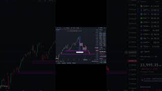 msestock stock market crash stockmarket crash trading shorts [upl. by Nnyleve460]