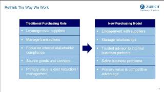 Business Development Webinar Supplier Relationship Management [upl. by Naujej951]