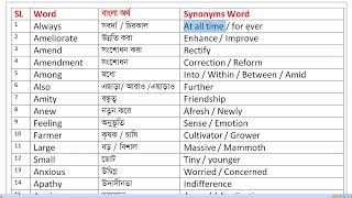 Active vocabulary with synonyms  Part02  English to Bengali vocabulary  spoken English [upl. by Rinum457]