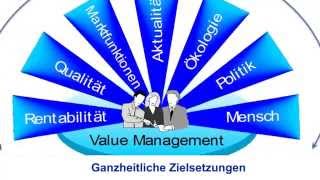 Innovationsmanagement Esslingen Wertanalyse BadenWürttemberg Projektmanagement Reiner Wiest [upl. by Keenan]