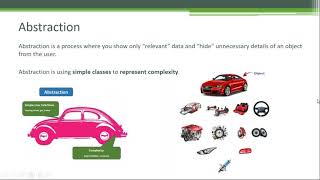 Abstraction Abstract Classes amp Interfaces in C  NET Training in Telugu amp English mix [upl. by Lewiss827]