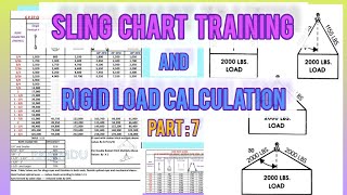 Aramco Rigger lll Training Rigid load calculation malayalam Part 7 [upl. by Mastic185]