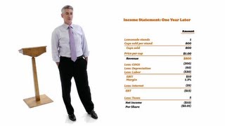 William Ackman Everything You Need to Know About Finance and Investing in Under an Hour  Big Think [upl. by Erdied174]