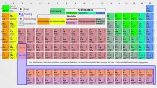 Das Periodensystem der Elemente Chemie [upl. by Akirdnas564]