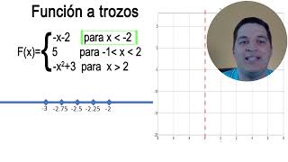 Funciones a trozos Gráfica Dominio y Rango Explicación [upl. by Anaiad]