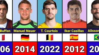 AllTime Worlds Best Goalkeepers 19872023 [upl. by Ordisy]