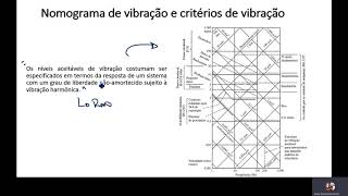 7 Vibrações Mecânicas [upl. by Nodlehs14]