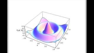 Wigner Function of Harmonic Oscillator [upl. by Rollie]