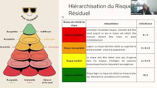 Atelier Pratique dÉvaluation amp Cartographie des risques [upl. by Alekim]