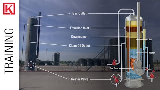 Oil amp Gas 101 Follow The Pipe on a Wellsite How Production Equipment Operates [upl. by Anerom]