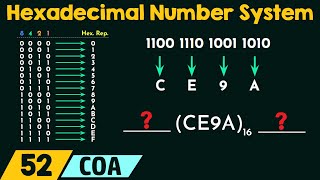 Hexadecimal Number System [upl. by Fania]