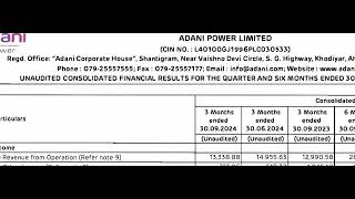 Adani Power Results  Adani Power Latest Results  Adani Power Share News  Adani Power Q2 Results [upl. by Barbee]