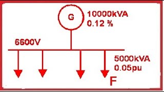 Fault current calculation using per unit reactance [upl. by Persian347]