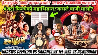 ह्रश्वदीर्घ Craze बढ्यो अरु फिल्म खतरामा Hraswo Deergha Vs Purna Bahadur Vs Tel Visa Vs Agnidahan [upl. by Einaffyt244]