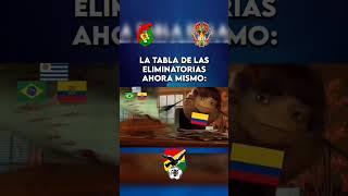 Tabla Eliminatorias Mundial 2026 Bolivia [upl. by Auerbach]