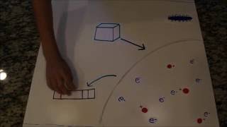 Inductively Coupled Plasma [upl. by Eeleimaj]