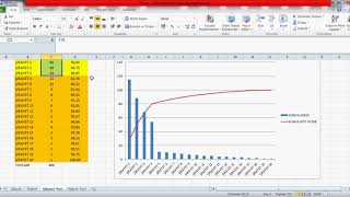 Pareto Analizi Nasıl Yapılır [upl. by Casey233]