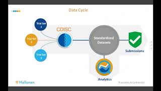 Ready to Adopt the Regulatory CDISC Standards for Next Clinical Trial [upl. by Samala]