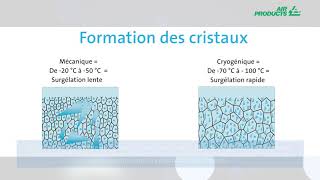 Surgélation mécanique ou cryogénique [upl. by Maren]