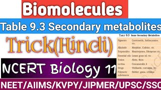 Biomolecules Table 93 Some secondary metabolites hindiTrick to learn secondary metabolitesNEET [upl. by Castle]