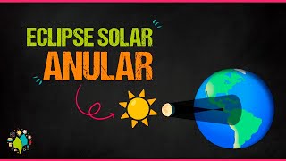 Qué es un EclipseAnular  Curiosidades [upl. by Manella]