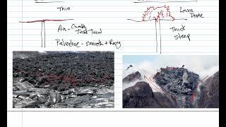 Volcanoes 1 Eruption Styles [upl. by Nagel]