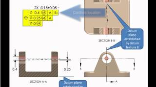 Unlock Composite Tolerancing  Part II of III [upl. by Htebazileharas41]