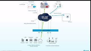 Zscaler Zero Trust Exchange Explained  5min Overview [upl. by Ahsirhcal214]