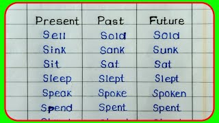 Tense in english present past future tense in english  english grammar part 4 [upl. by Onia]