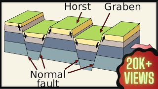 Block mountains and how they are formed [upl. by Anelrahc]