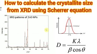 How to calculate the crystallite size from XRD using Scherrer equation [upl. by Boynton]