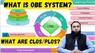 What is OBE System  What is CLO amp PLO Based System  How to Pass in CLO Based System [upl. by Idalina514]