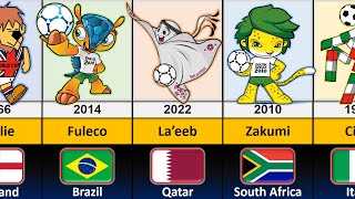 FIFA World Cup Mascots 1966  2022 [upl. by Tull]