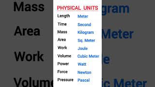 Measurement basics l dimensional analysis l si measurement [upl. by Kral]