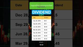 INGR Ingredion Incorporated Dividend History [upl. by Neelav263]