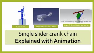 THE SLIDER CRANK CHAIN EXPLAINED WITH ANIMATION [upl. by Attaymik]